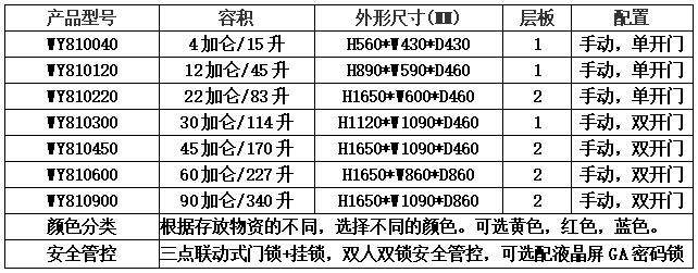 危化品防爆柜